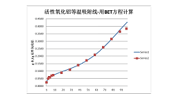 压缩空气后处理，还有多少人在盲目追求露点？节能才是关键