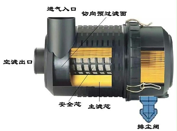 压缩热再生吸干机