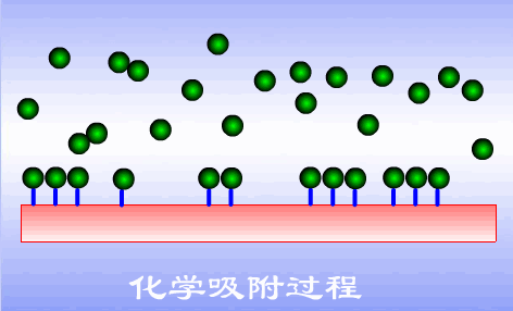 压缩热吸干机