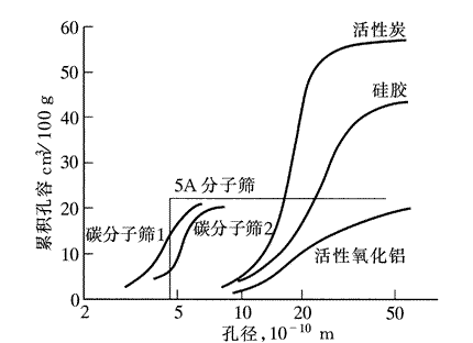 压缩热吸干机