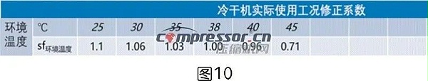 压缩空气干燥机
