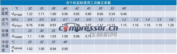 压缩空气干燥机