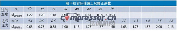 压缩空气干燥机