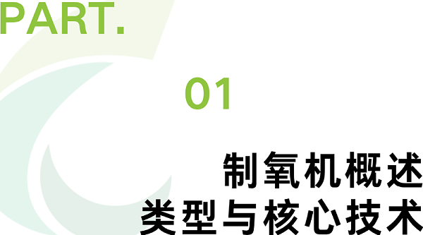 制氮机