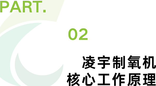 制氮机