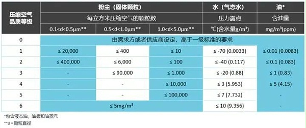 压缩热再生吸干机