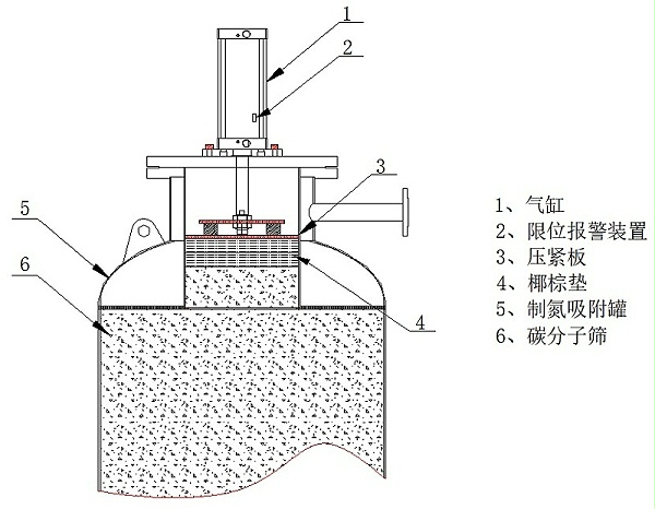 PSA制氮机