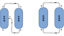 由中山凌宇研发生产的制氮机有什么特点