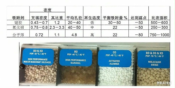 压缩空气干燥机